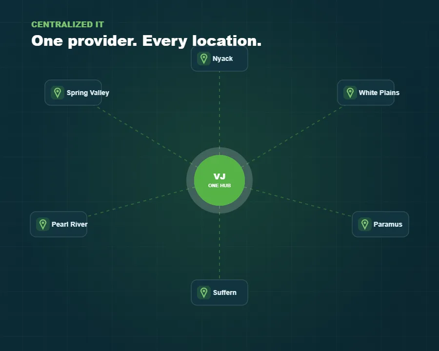 Managed IT services for multi-location businesses in Rockland Westchester and Bergen counties